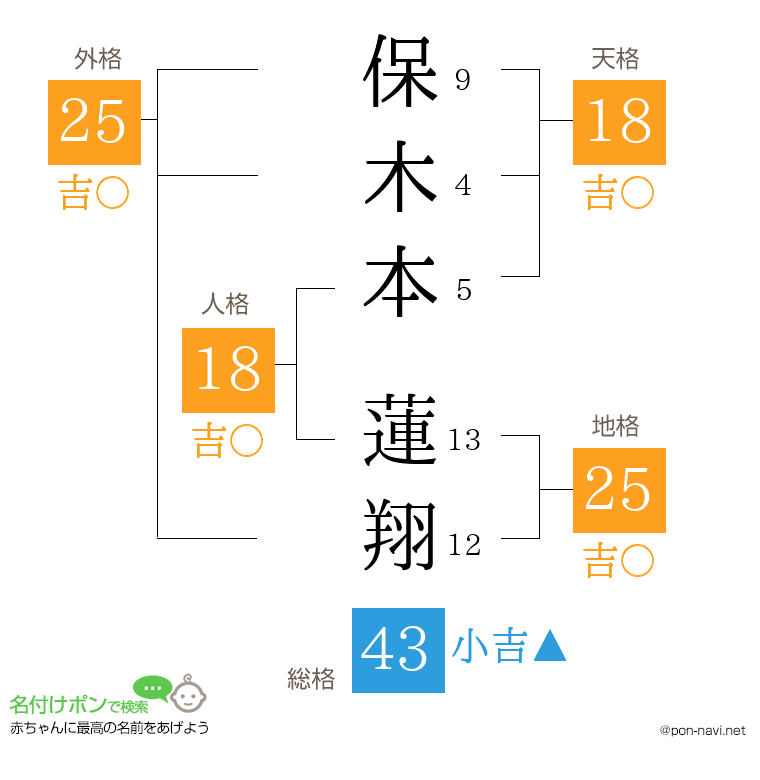 保木本 蓮翔さんの姓名判断結果