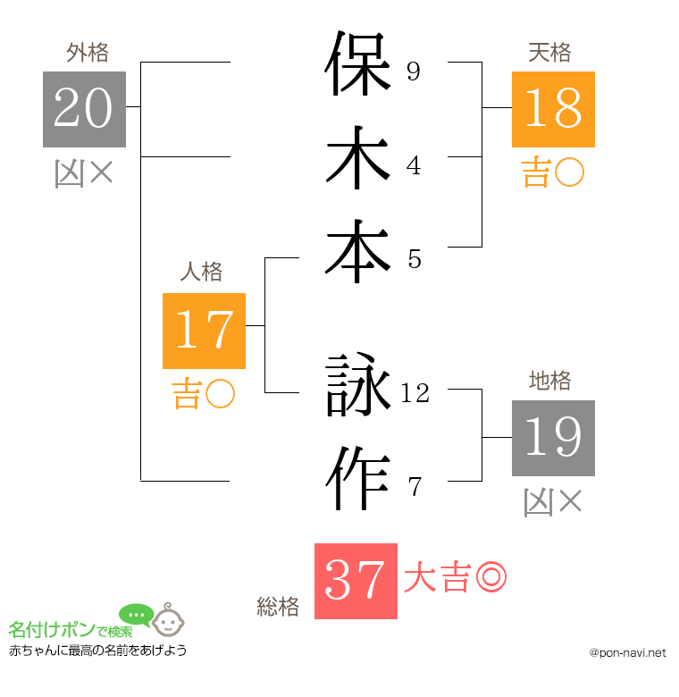保木本 詠作さんの姓名判断結果