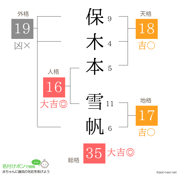 保木本 雪帆さんの姓名判断結果