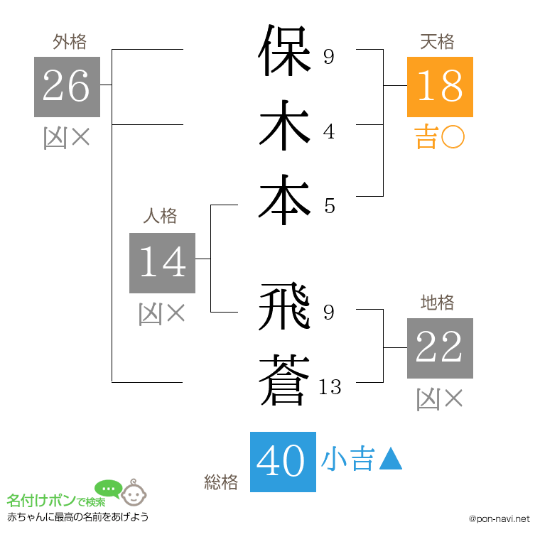 保木本 飛蒼さんの姓名判断結果