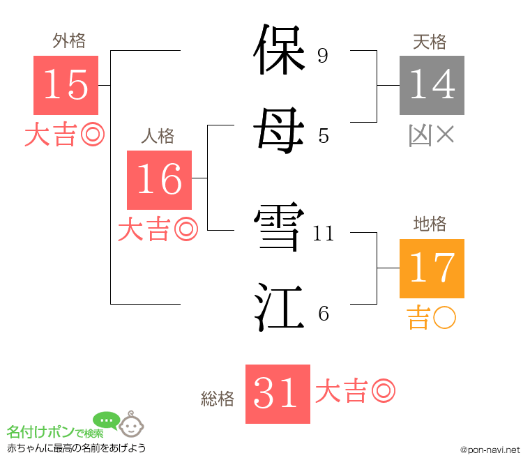 保母 雪江さんの姓名判断結果