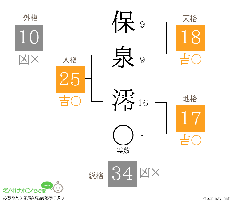 保泉 澪さんの姓名判断結果