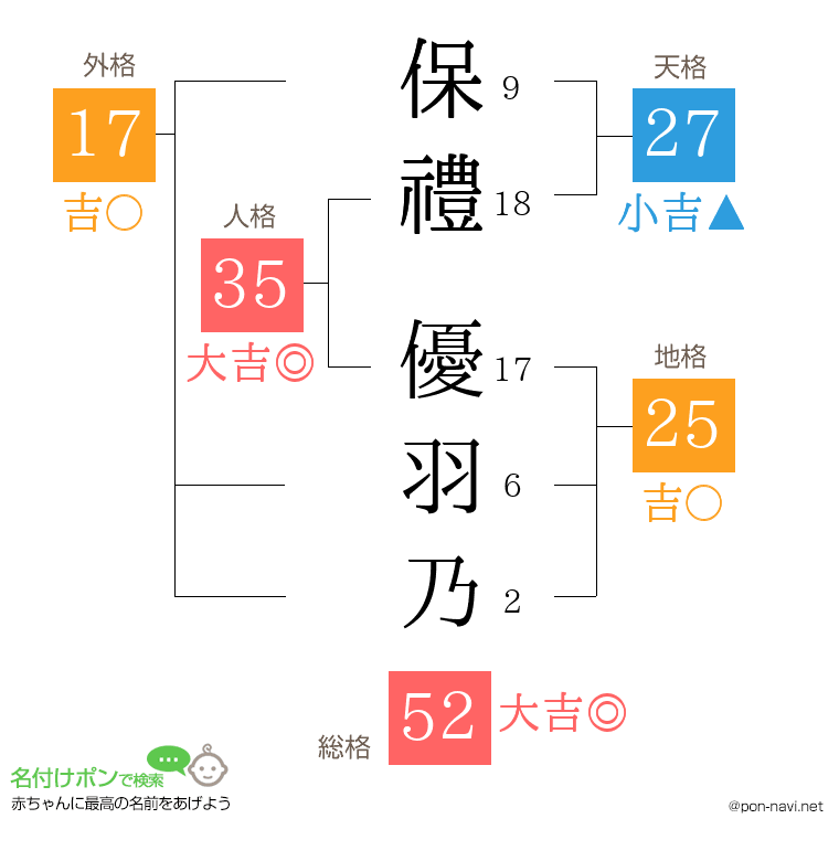 保禮 優羽乃さんの姓名判断結果