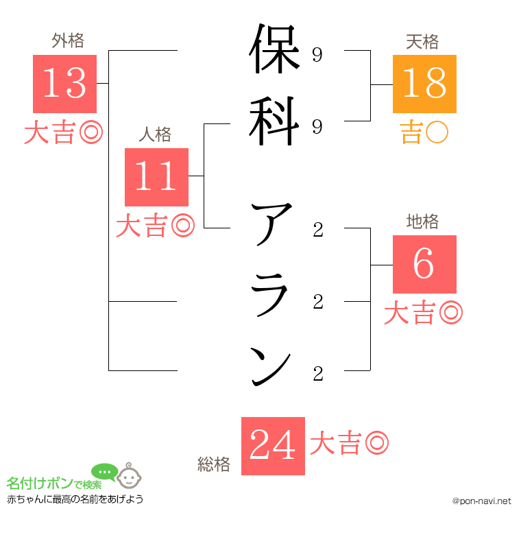 保科 アランさんの姓名判断結果