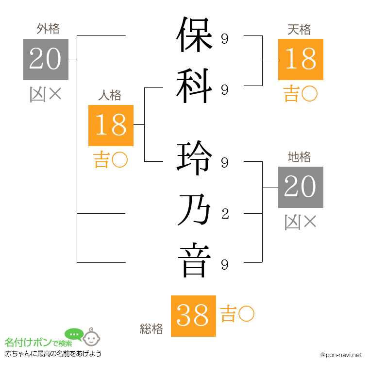 保科 玲乃音さんの姓名判断結果