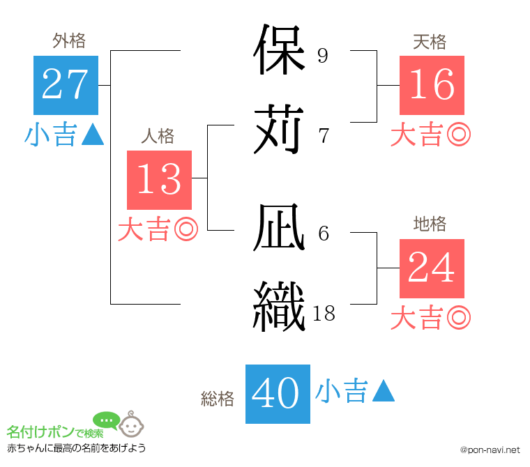 保苅 凪織さんの姓名判断結果