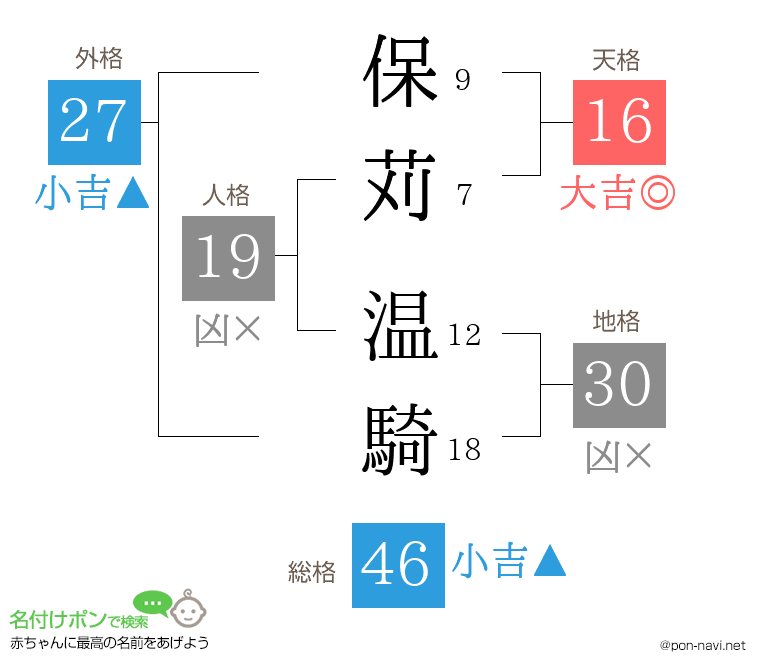 保苅 温騎さんの姓名判断結果
