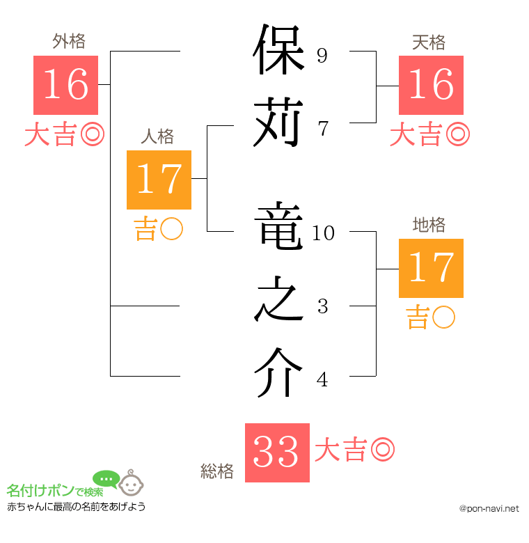 保苅 竜之介さんの姓名判断結果