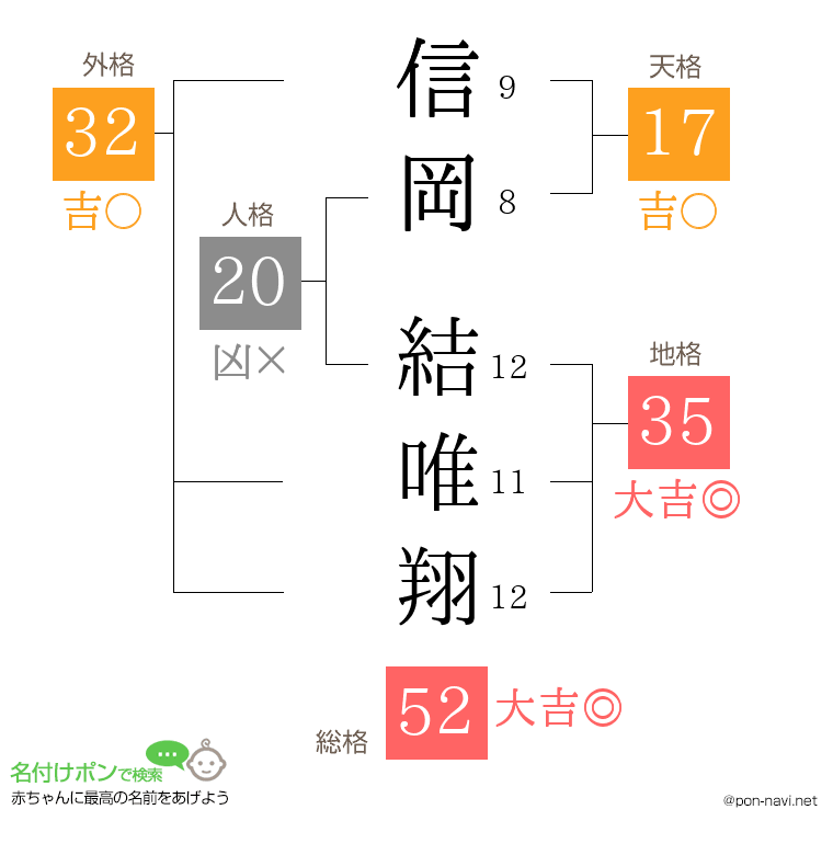 信岡 結唯翔さんの姓名判断結果