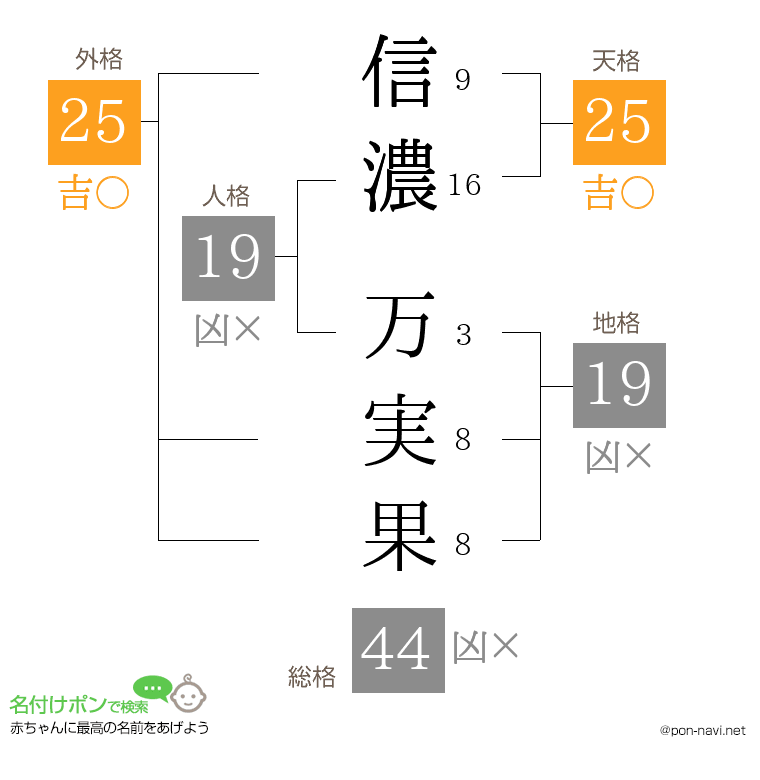 信濃 万実果さんの姓名判断結果