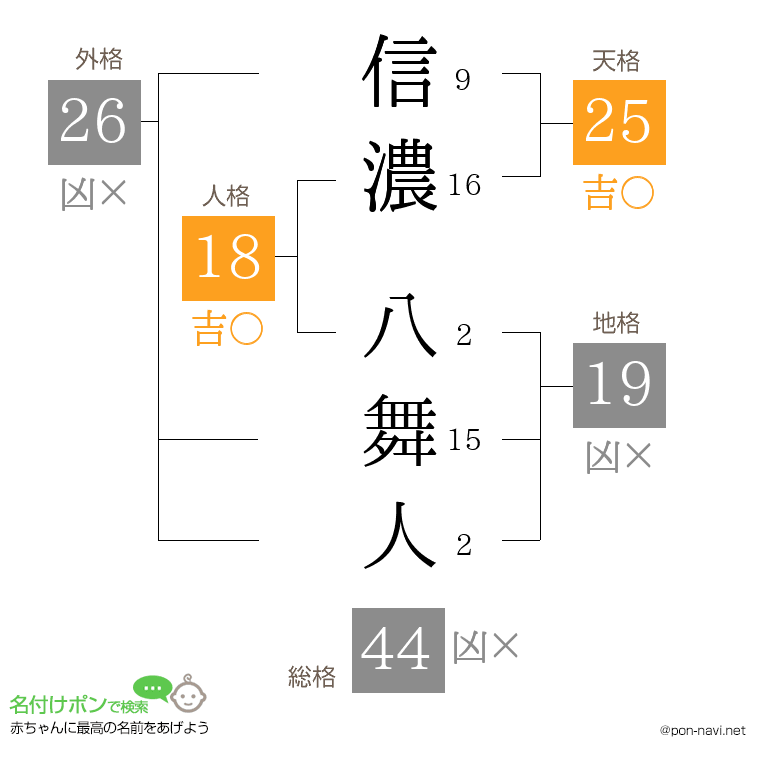 信濃 八舞人さんの姓名判断結果