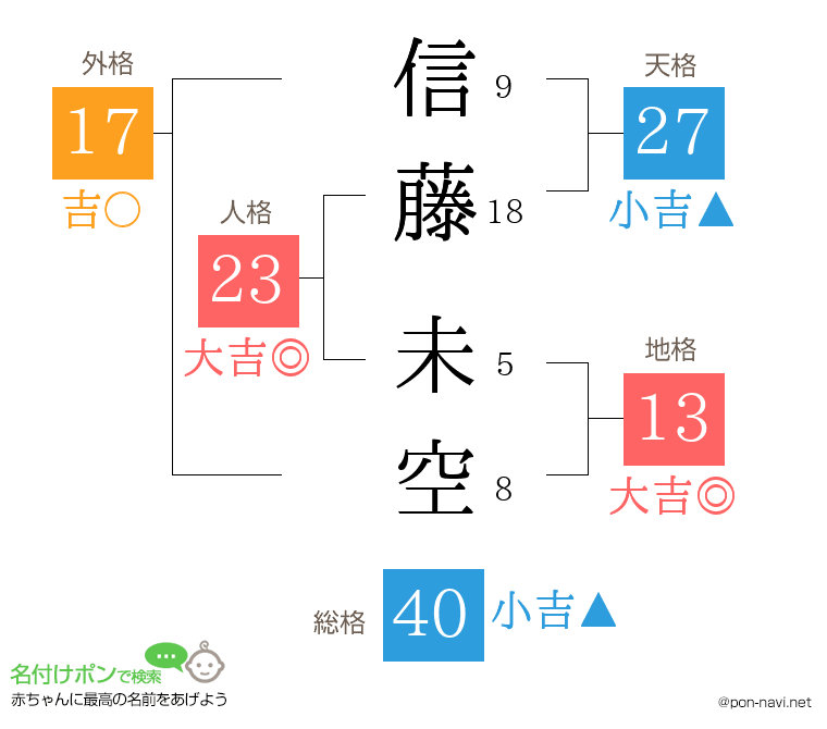 信藤 未空さんの姓名判断結果