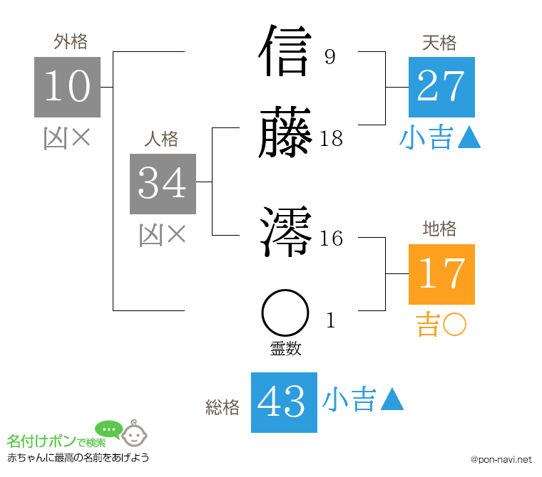 信藤 澪さんの姓名判断結果