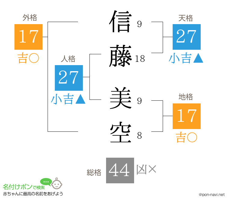 信藤 美空さんの姓名判断結果