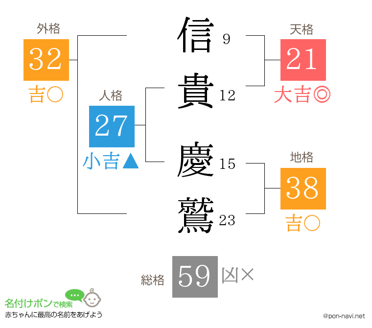 信貴 慶鷲さんの姓名判断結果