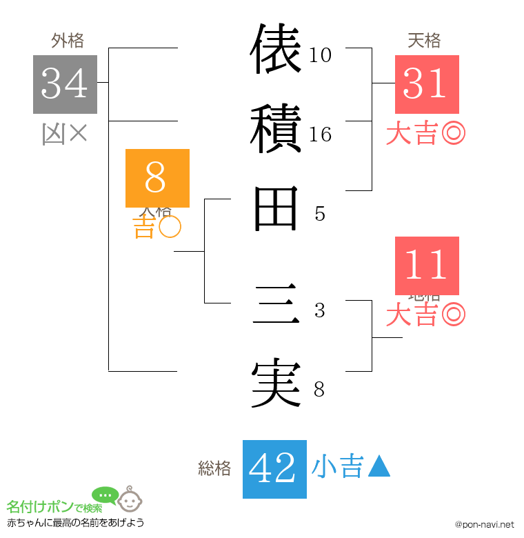 俵積田 三実さんの姓名判断結果