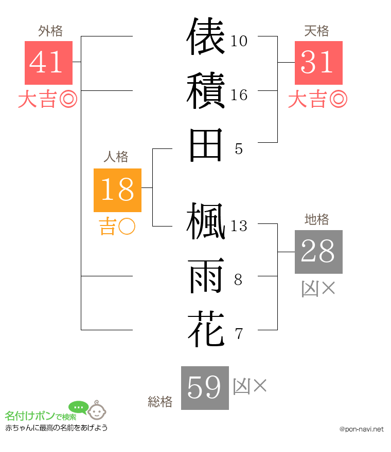 俵積田 楓雨花さんの姓名判断結果