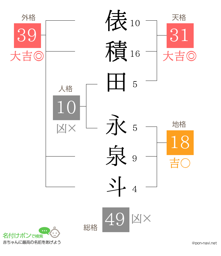 俵積田 永泉斗さんの姓名判断結果