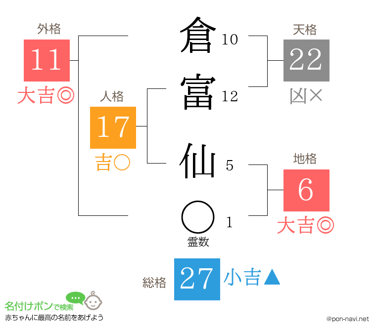 倉富 仙さんの姓名判断結果