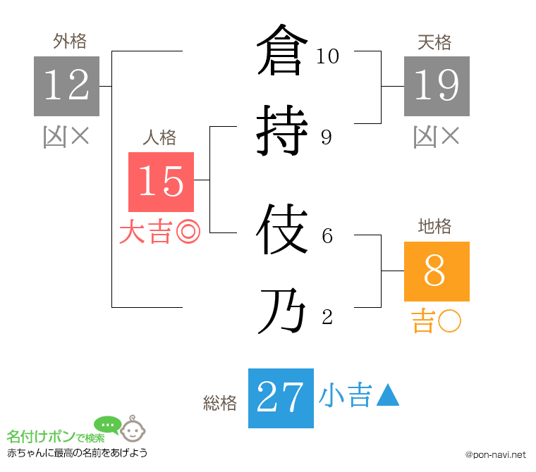 倉持 伎乃さんの姓名判断結果