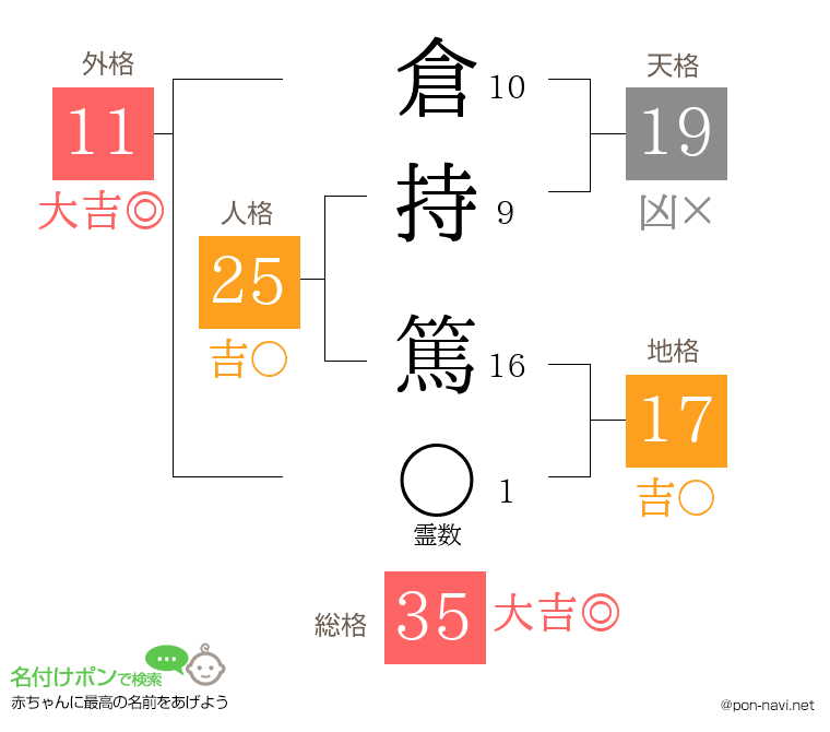倉持 篤さんの姓名判断結果