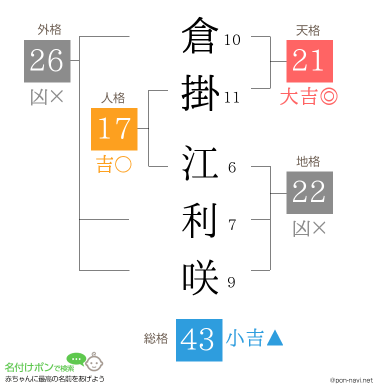 倉掛 江利咲さんの姓名判断結果