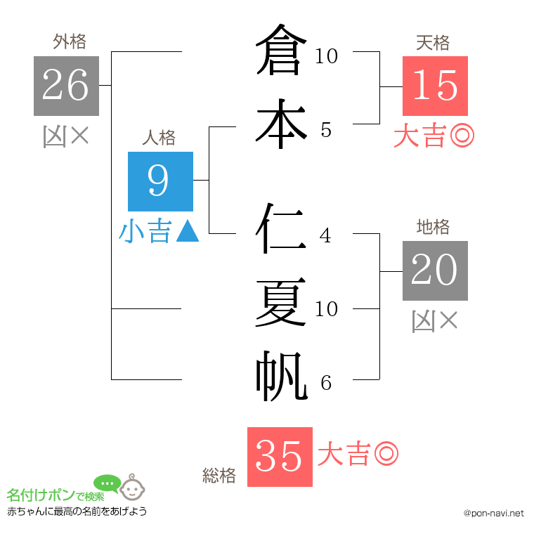倉本 仁夏帆さんの姓名判断結果