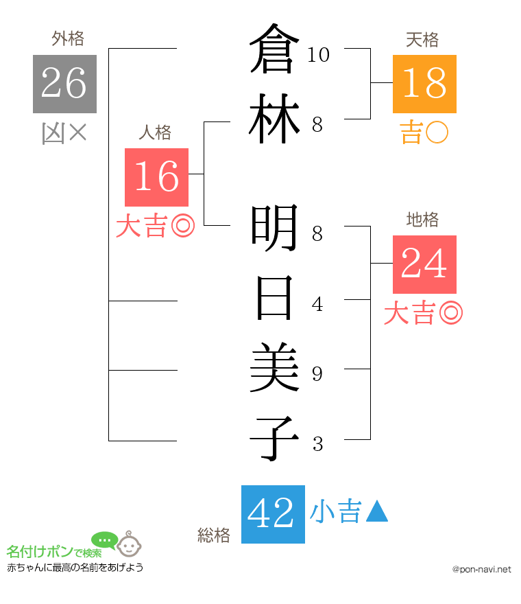 倉林 明日美子さんの姓名判断結果
