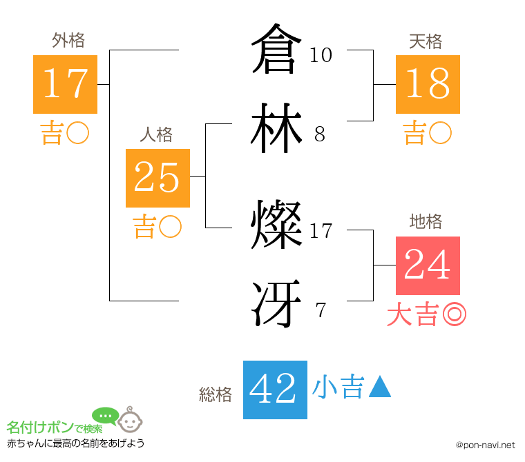 倉林 燦冴さんの姓名判断結果