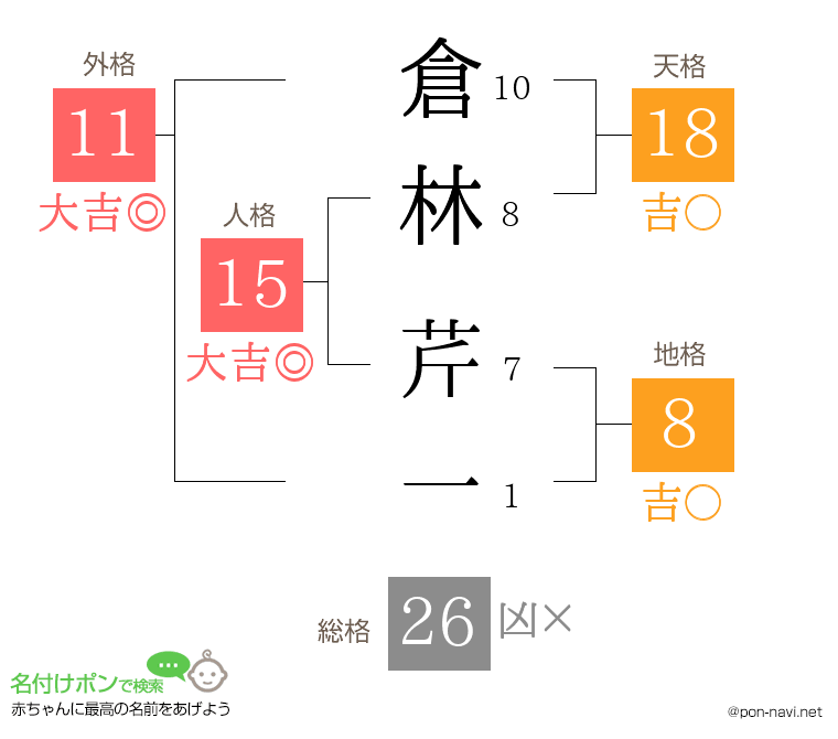 倉林 芹一さんの姓名判断結果