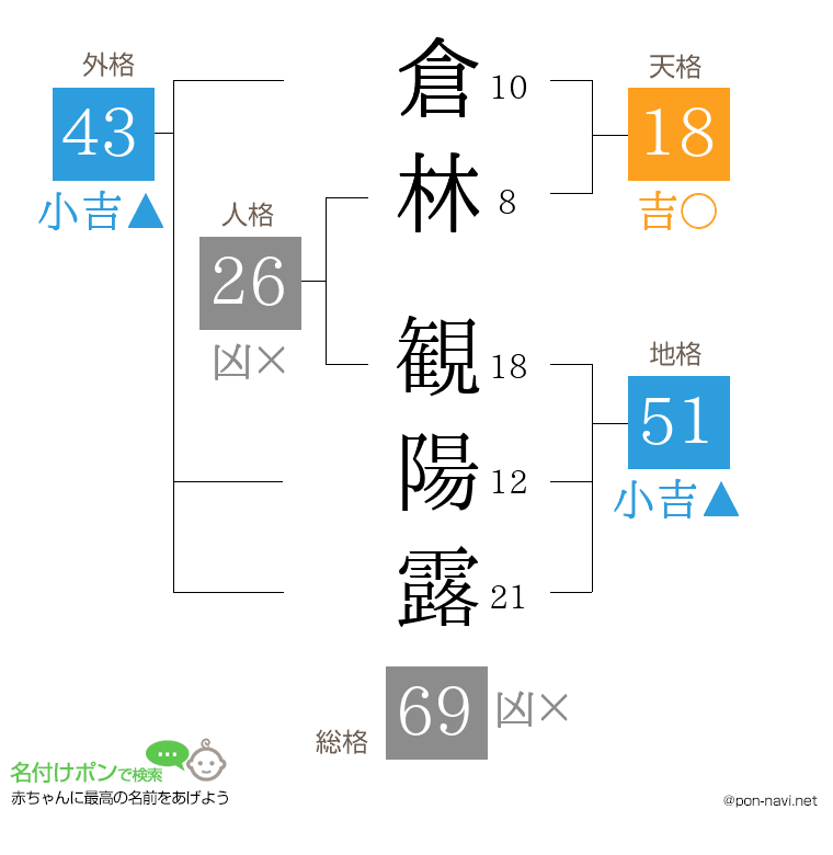 倉林 観陽露さんの姓名判断結果