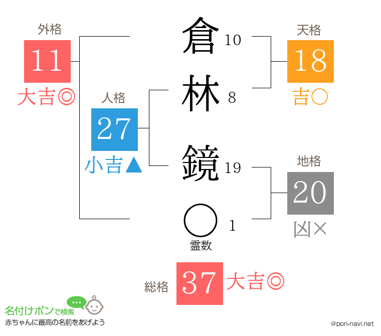 倉林 鏡さんの姓名判断結果