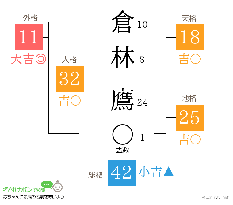 倉林 鷹さんの姓名判断結果