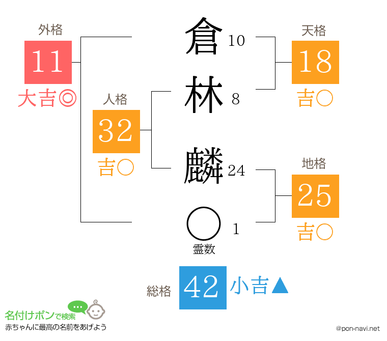倉林 麟さんの姓名判断結果