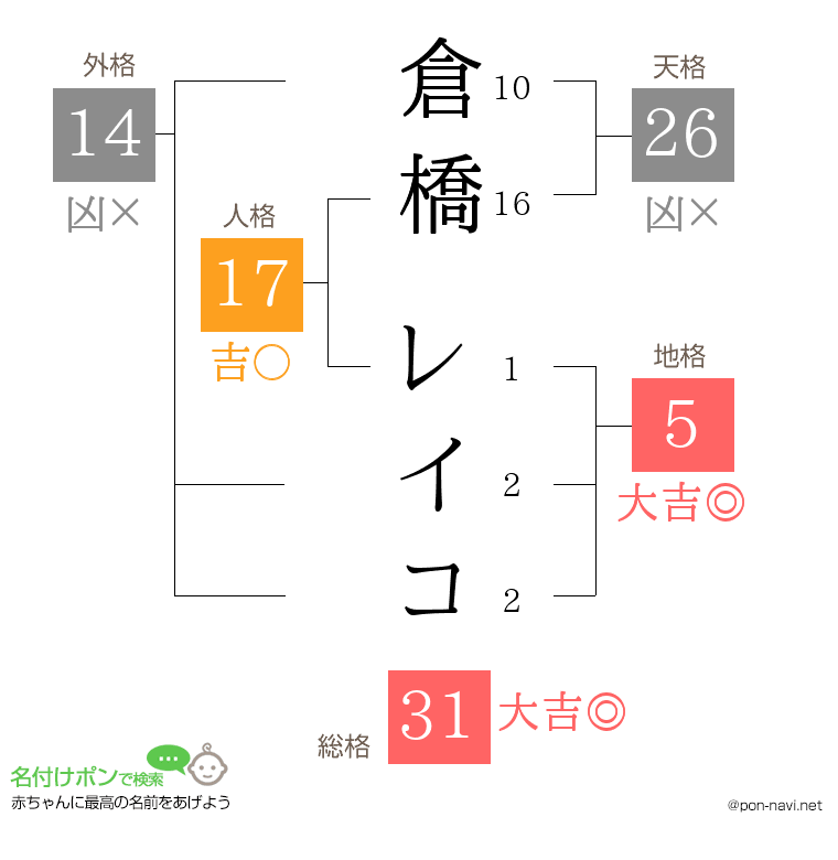 倉橋 レイコさんの姓名判断結果