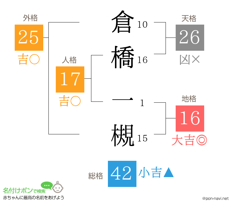 倉橋 一槻さんの姓名判断結果