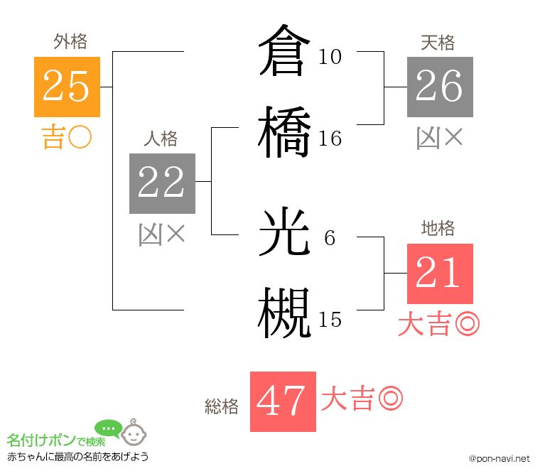 倉橋 光槻さんの姓名判断結果