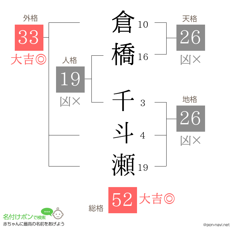 倉橋 千斗瀬さんの姓名判断結果