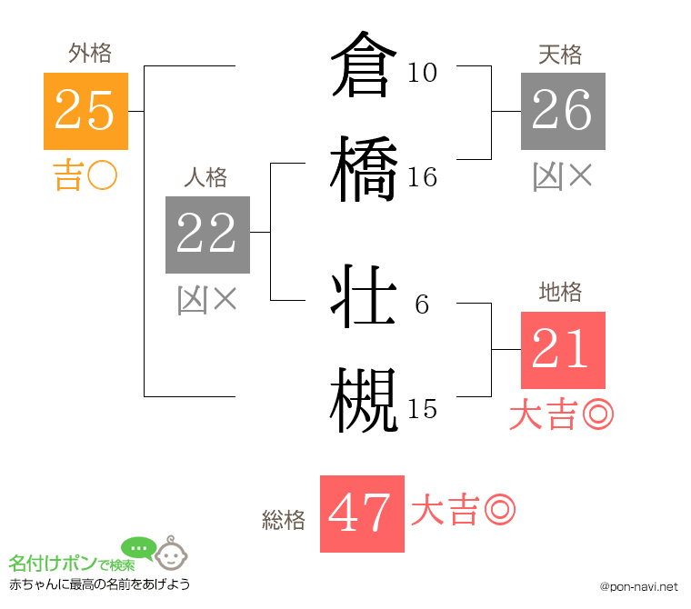 倉橋 壮槻さんの姓名判断結果