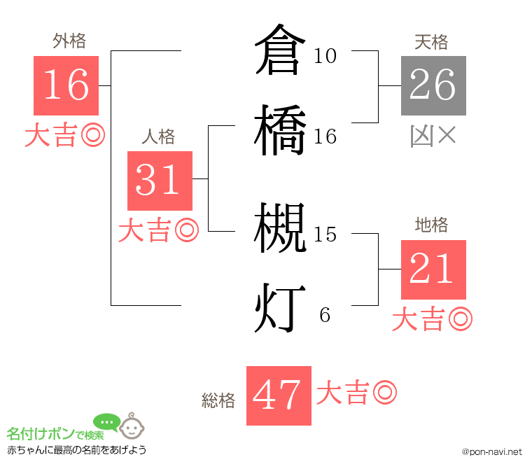 倉橋 槻灯さんの姓名判断結果