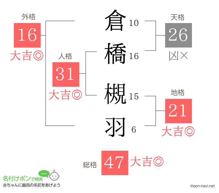 倉橋 槻羽さんの姓名判断結果