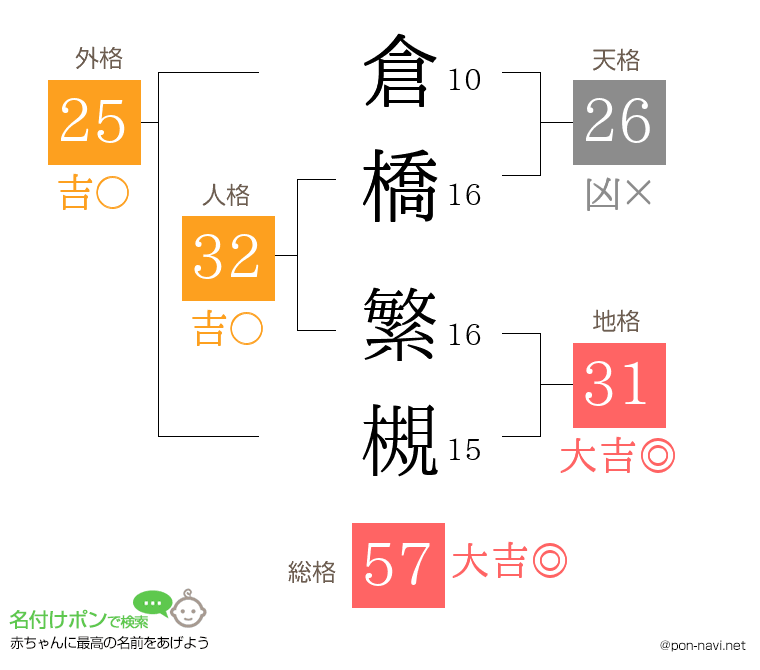 倉橋 繁槻さんの姓名判断結果