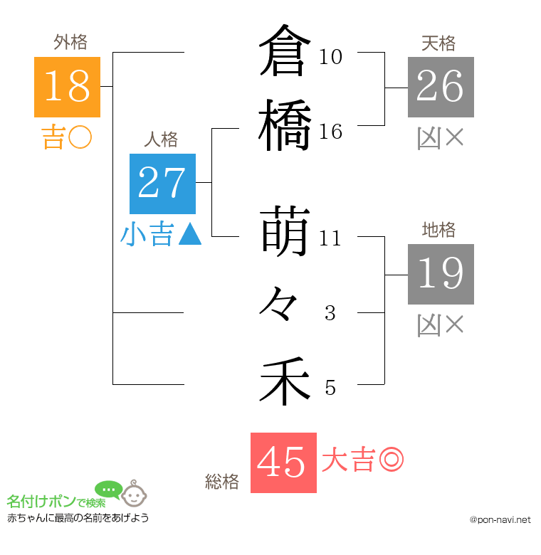 倉橋 萌々禾さんの姓名判断結果