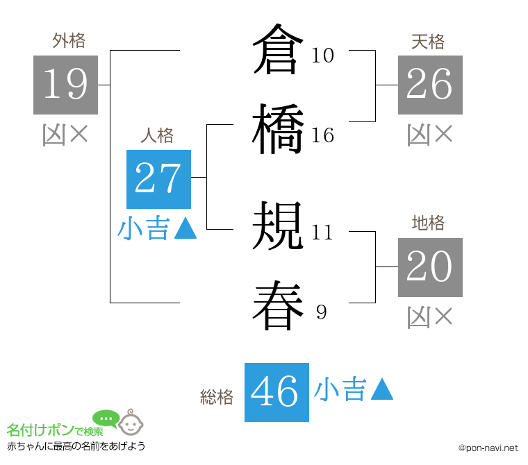 倉橋 規春さんの姓名判断結果