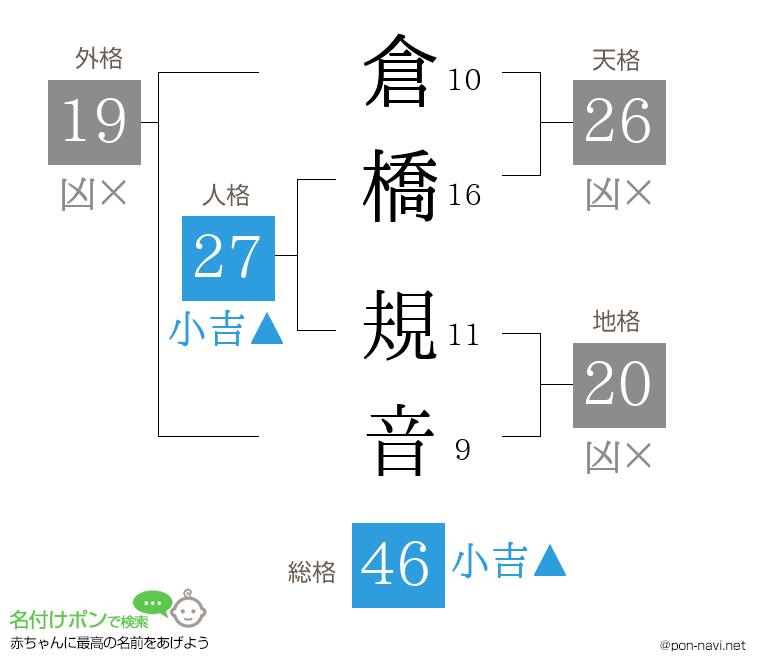 倉橋 規音さんの姓名判断結果