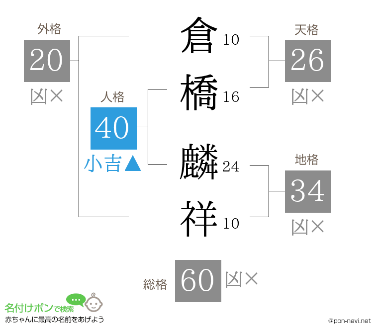 倉橋 麟祥さんの姓名判断結果