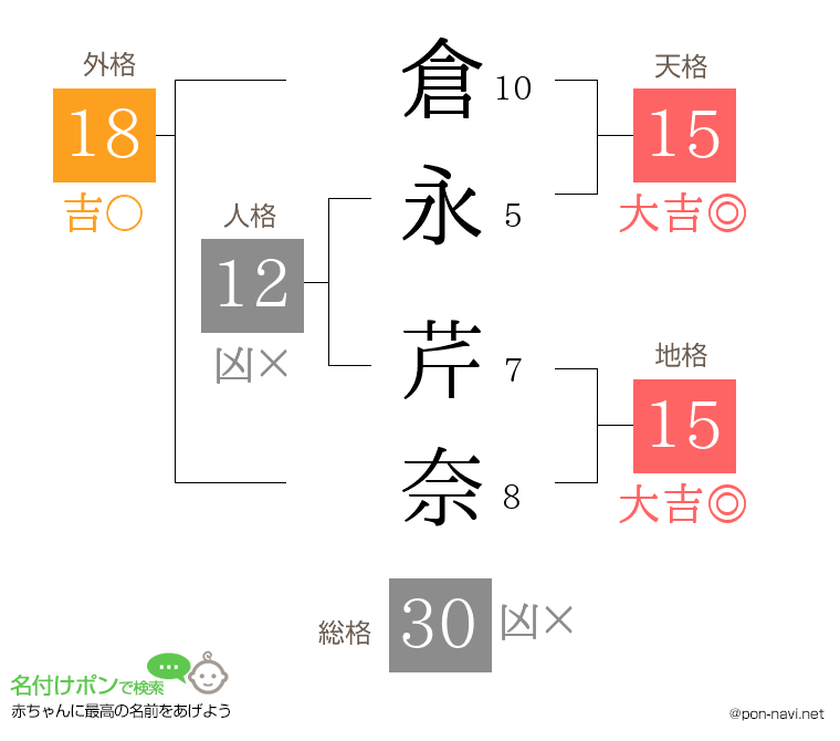 倉永 芹奈さんの姓名判断結果