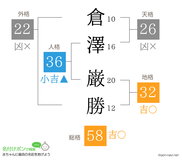 倉澤 巌勝さんの姓名判断結果