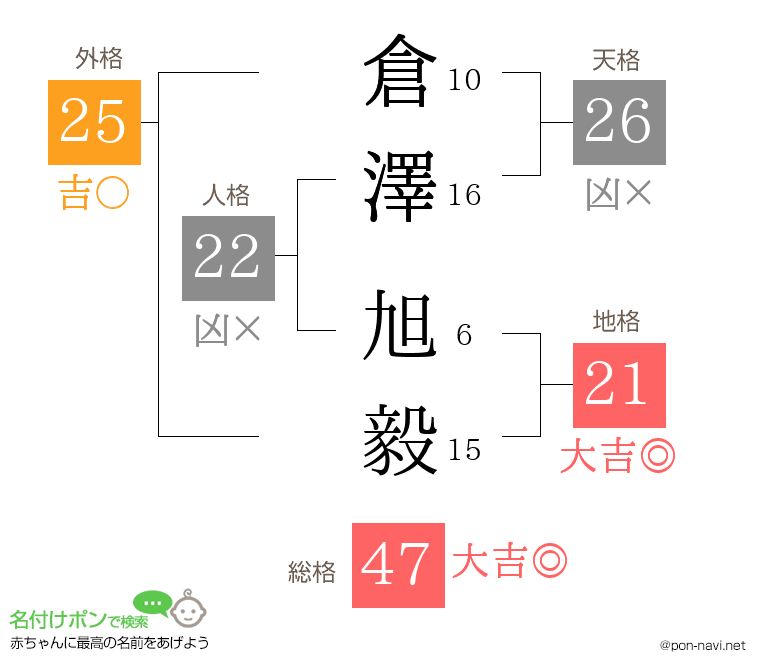 倉澤 旭毅さんの姓名判断結果