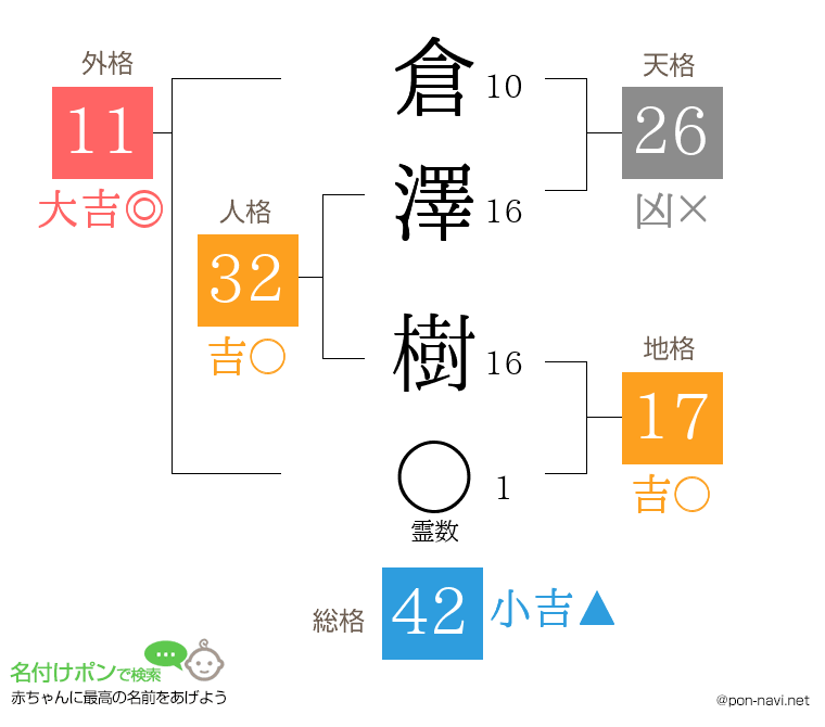 倉澤 樹さんの姓名判断結果